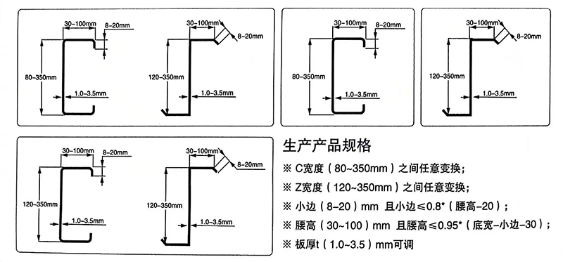 CZ型鋼生產(chǎn)產(chǎn)品規(guī)格.png CZ型鋼生產(chǎn)產(chǎn)品規(guī)格.png